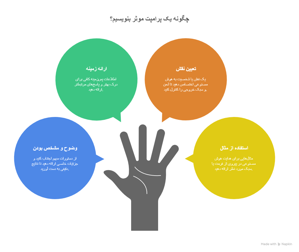 پرامپت نویسی | 4 اصول پرامپت نویسی