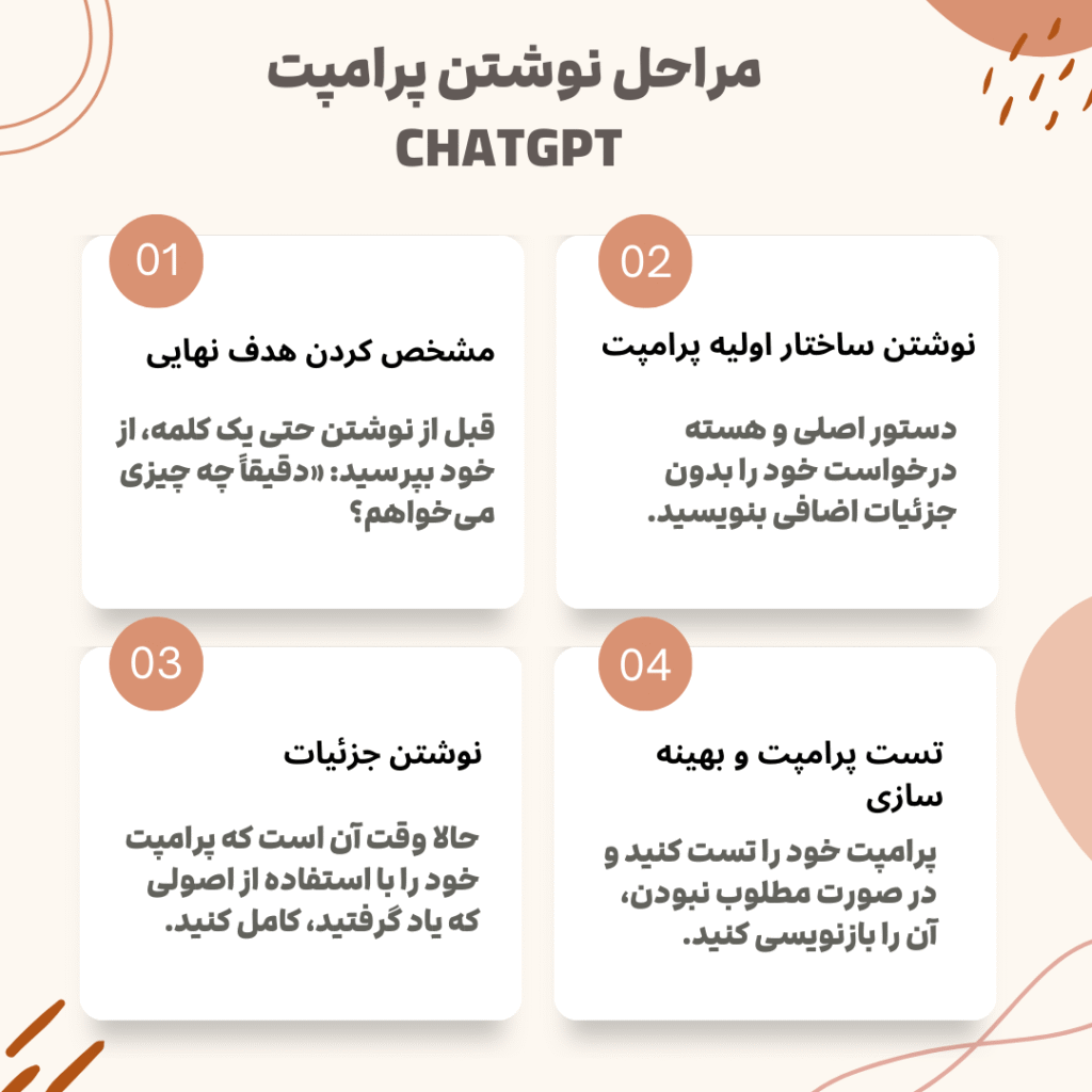 مراحل پرامپت نویسی برای Chatgpt