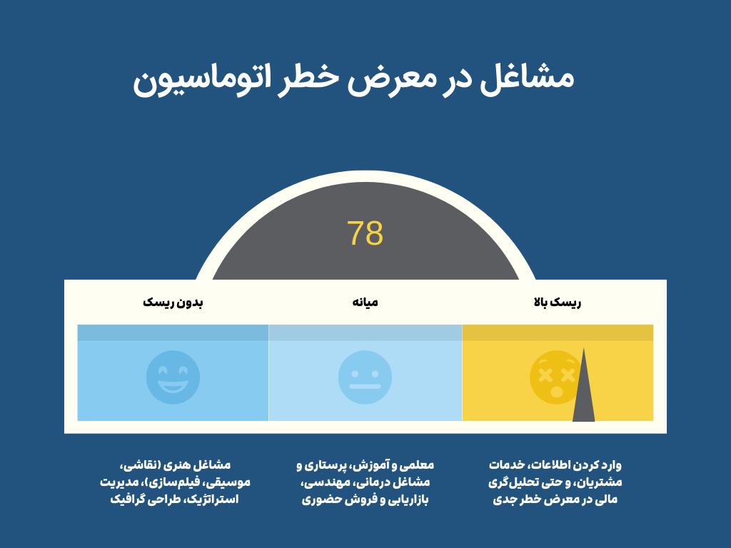 بررسی کامل خطرات هوش مصنوعی