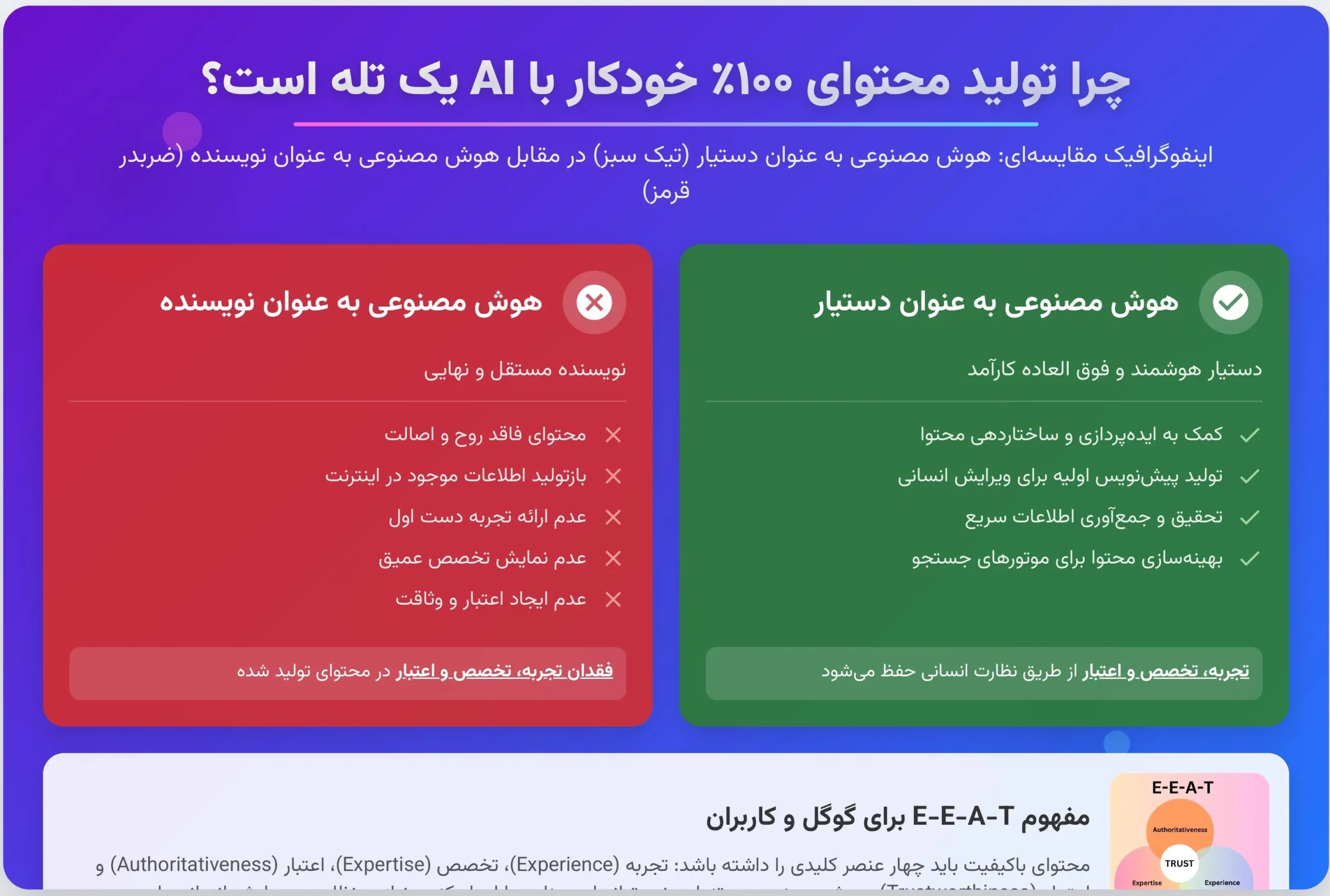 اشتباه در تولید محتوا با هوش مصنوعی
