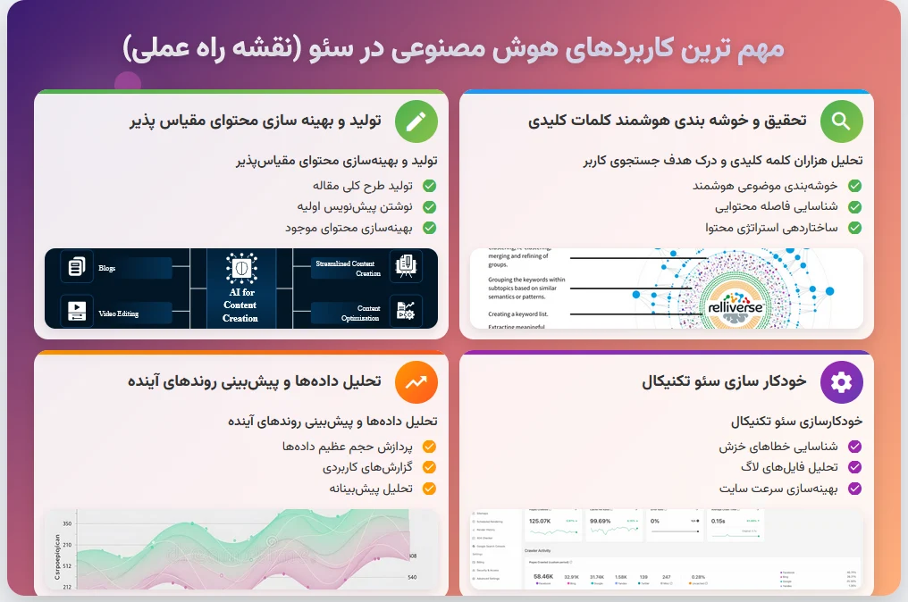 مهمترین کاربرد های هوش مصنوعی در سئو