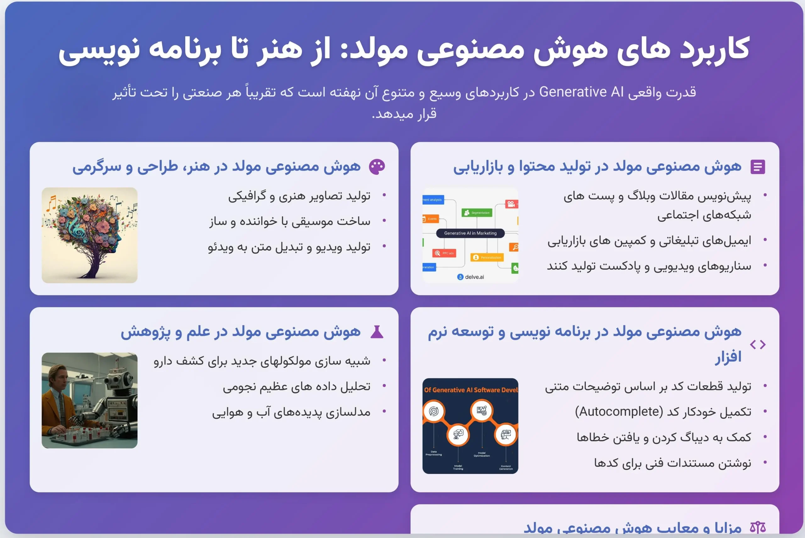 کاربرد های هوش مصنوعی مولد
